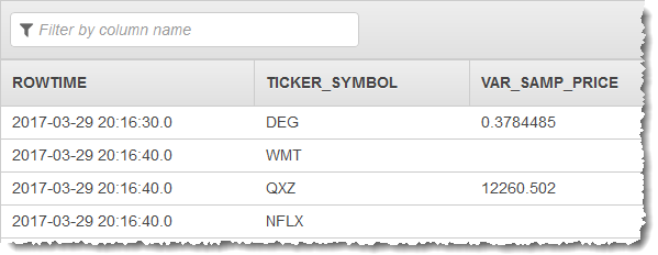 Table showing ROWTIME, TICKER_SYMBOL, and VAR_SAMP_PRICE columns with sample data entries.