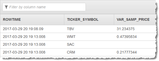 Table showing data for ROWTIME, TICKER_SYMBOL, and VAR_SAMP_PRICE columns with sample entries.