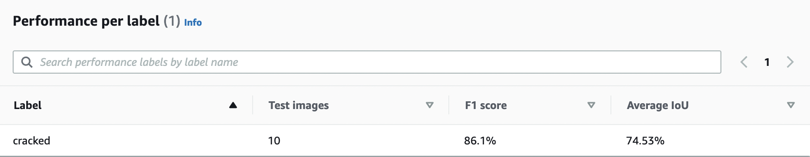 Table showing performance metrics for "cracked" label with 10 test images, 86.1% F1 score, and 74.53% Average IoU.