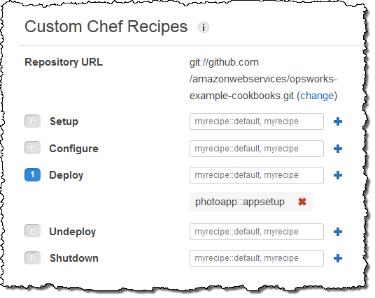 Custom Chef Recipes configuration with Repository URL and lifecycle events.