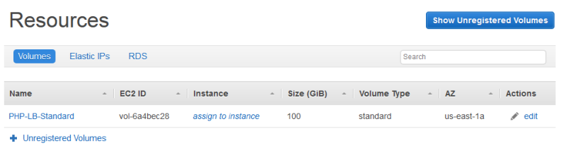 Resources page showing a registered volume with details like EC2 ID, size, and actions.