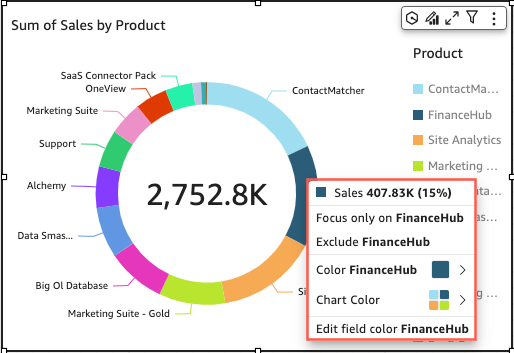 Donut chart showing sum of sales by product with context menu for FinanceHub segment.