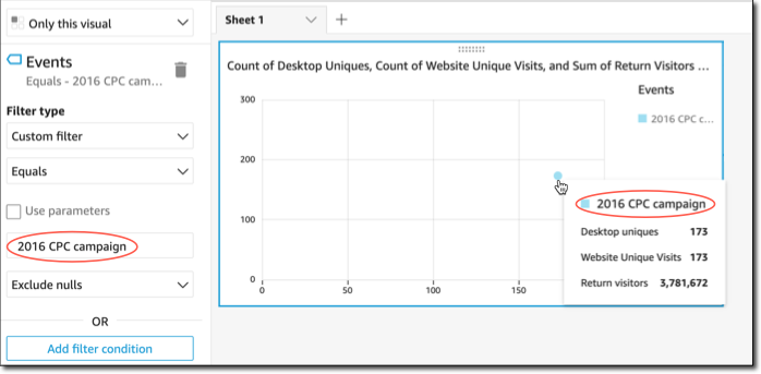 Filter settings for "2016 CPC campaign" with graph showing desktop uniques and website visits.