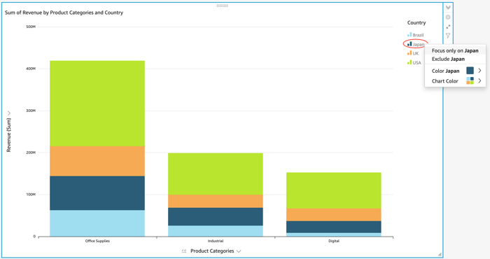 Stacked bar chart showing revenue by product categories and countries, with legend options.