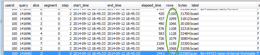 Table showing query execution data with columns for userid, query, slice, and time metrics.