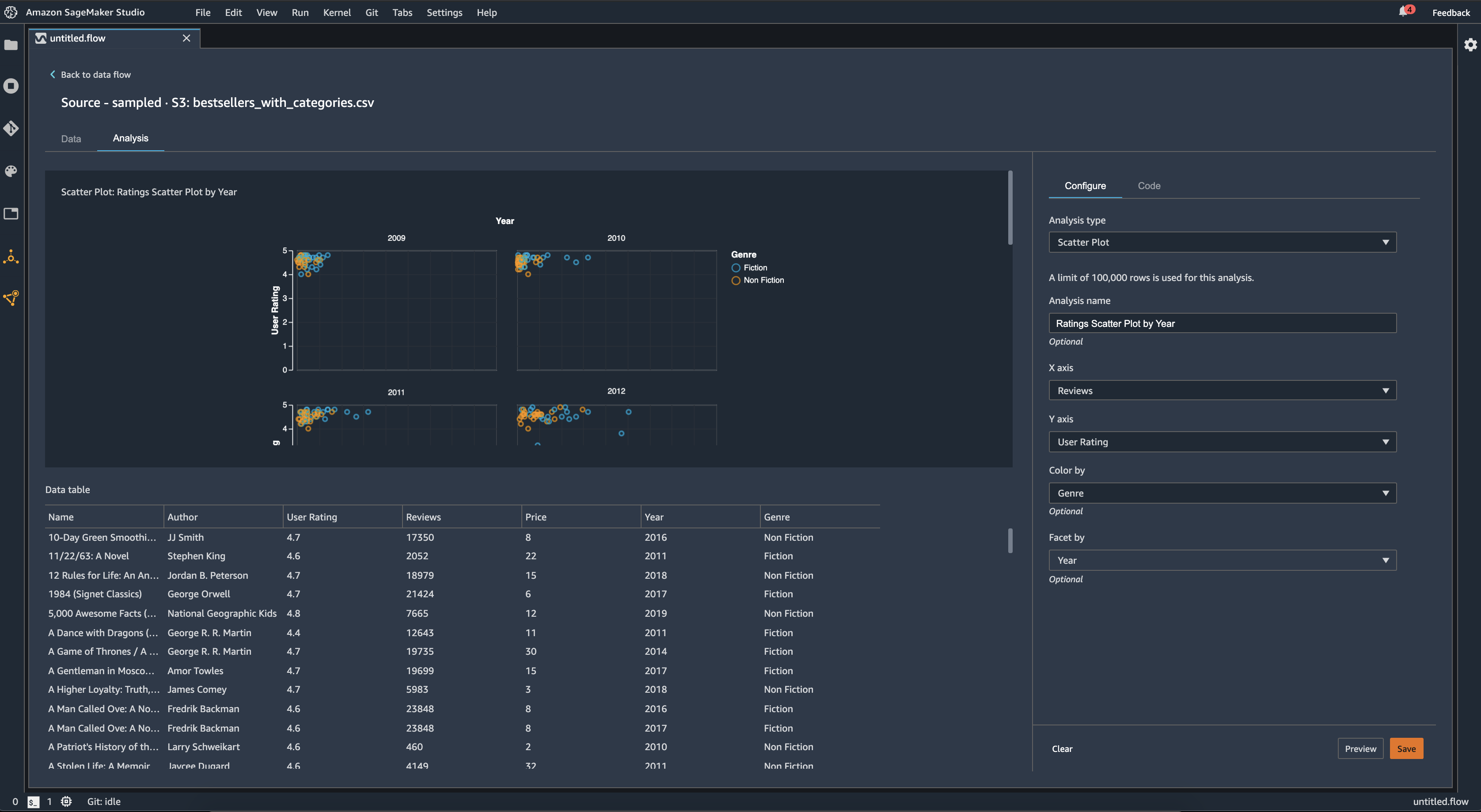 Data Wrangler 管理控制台中的分面散点图示例。