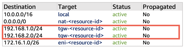 VPC的生产SAP系统路由表：路由到VPC的生产SAP系统和公司网络 AWS Transit Gateway