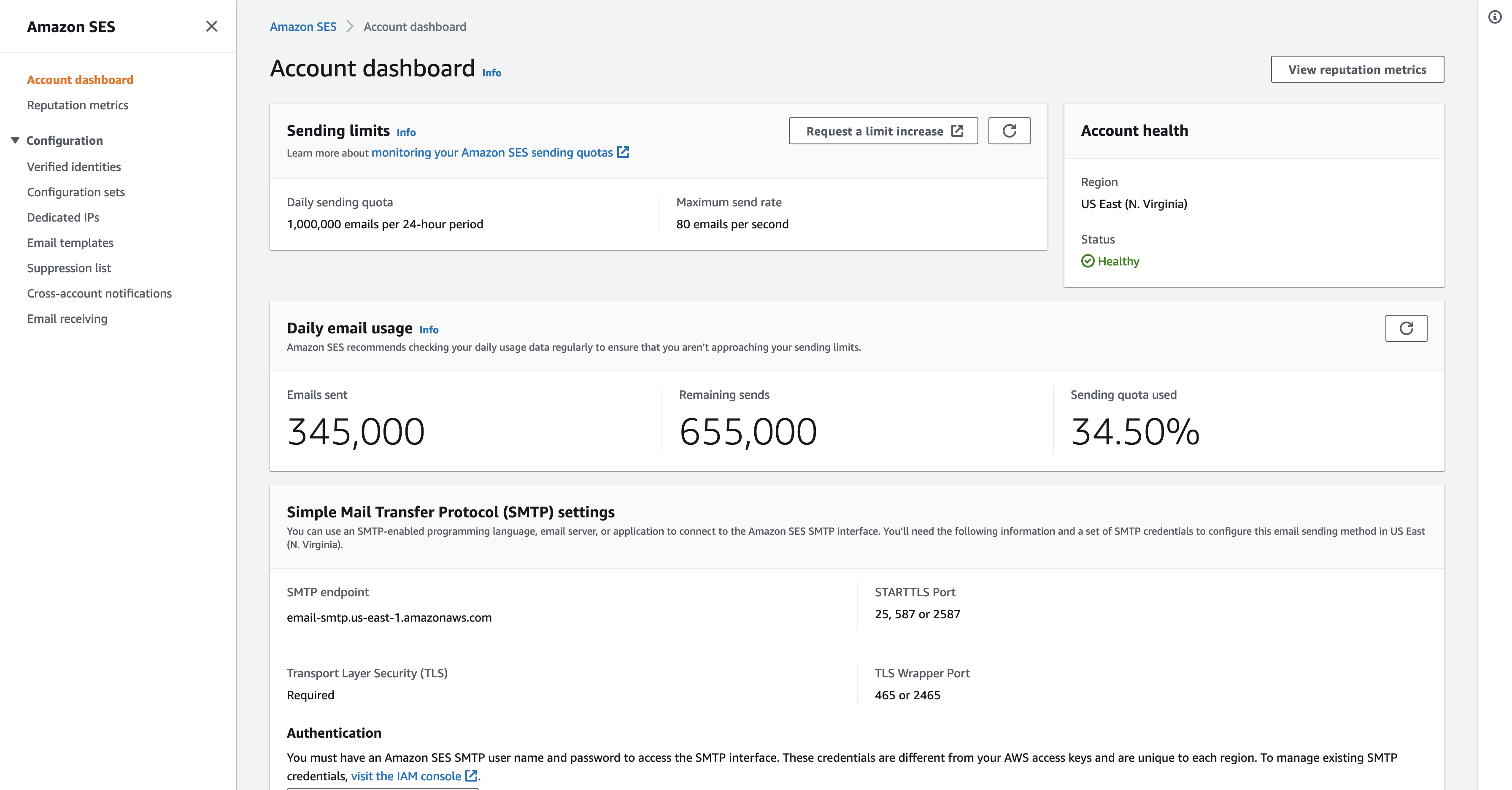 Account dashboard showing sending limits, daily email usage, and SMTP settings for Amazon SES.