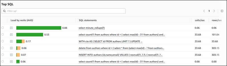 頂部 SQL