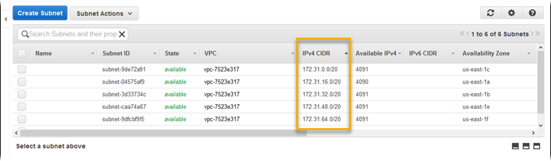 VPC子網路