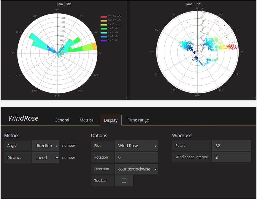 WindRose panel with two circular charts showing wind direction and speed data distribution.