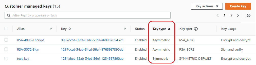 KMS 金鑰資料表中的 Key type (金鑰類型) 欄