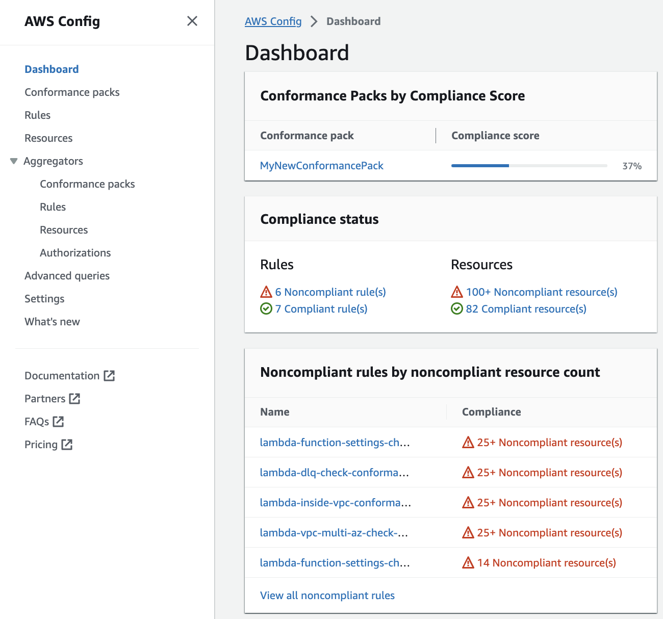 AWS Config console dashboard