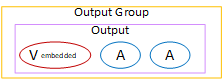 Output group diagram showing video encode with embedded captions and two audio outputs.