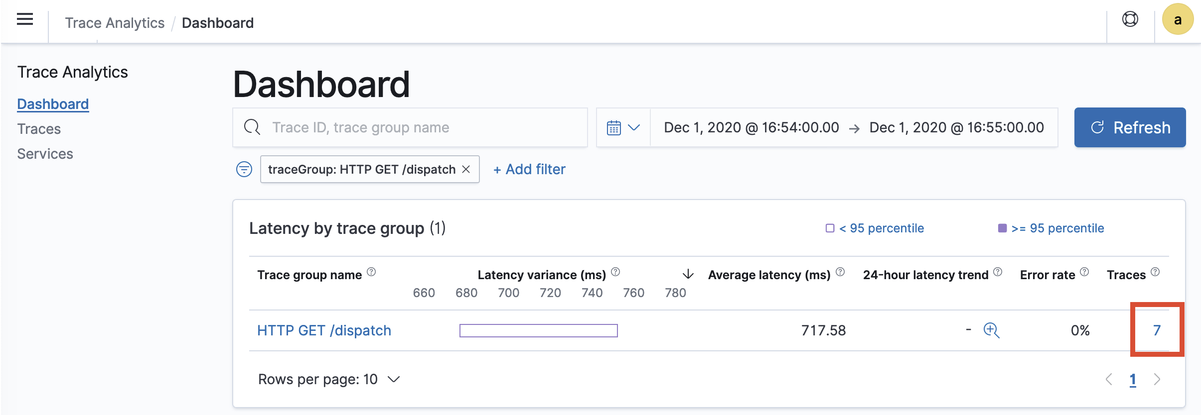 Dashboard showing latency metrics for HTTP GET /dispatch trace group with 717.58 ms average latency.