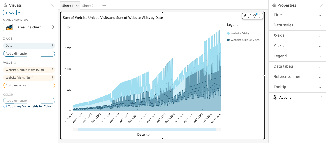 Area line chart showing increasing website visits and unique visits over time from 2013 to 2016.