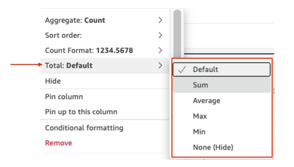 Dropdown menu showing total options: Default, Sum, Average, Max, Min, and None (Hide).