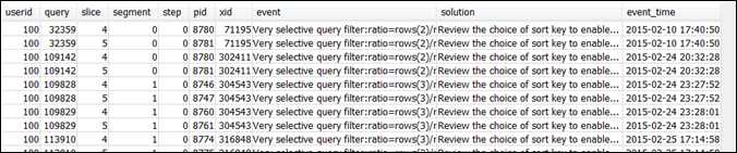 Table showing query execution details with columns for userid, query, slice, segment, step, and event time.