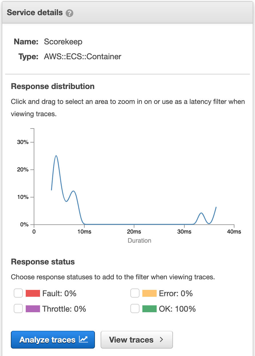 Response distribution graph showing latency peaks and service details for Scorekeep AWS ECS container.